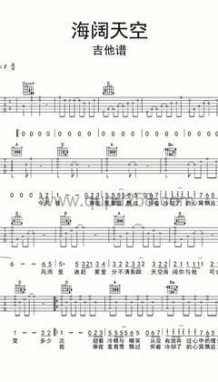 Beyond《海阔天空》吉他谱(f调,中等难度,弹唱版)